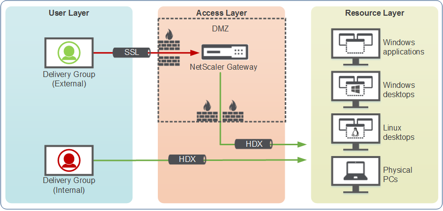 netscaler gateway citrix receiver