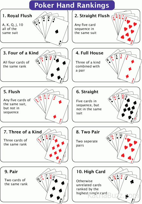 poker hand order printable